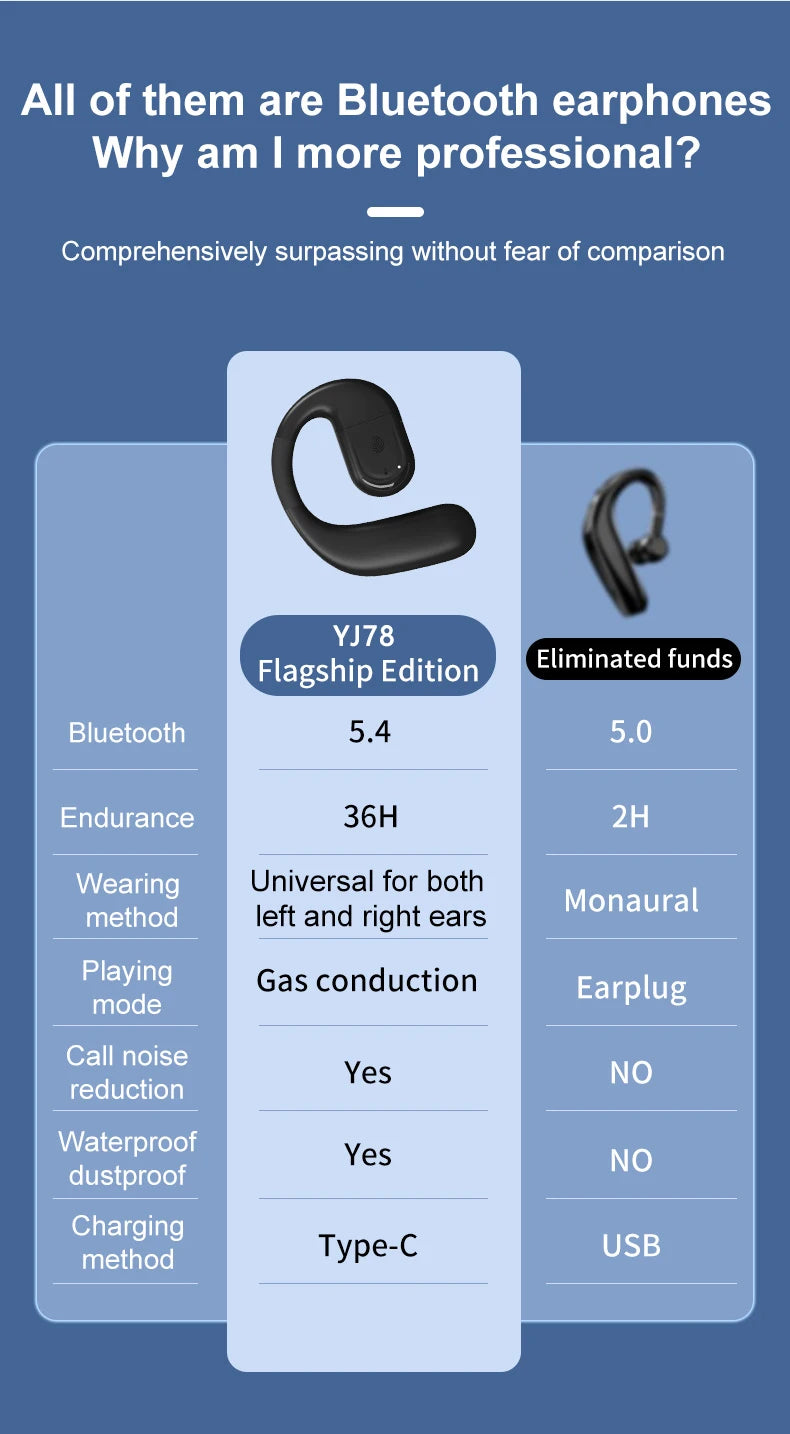 Auricular Bluetooth Empresarial Inalámbrico con Micrófono HD y Gancho para Oreja HiFi Estéreo para Xiaomi Samsung