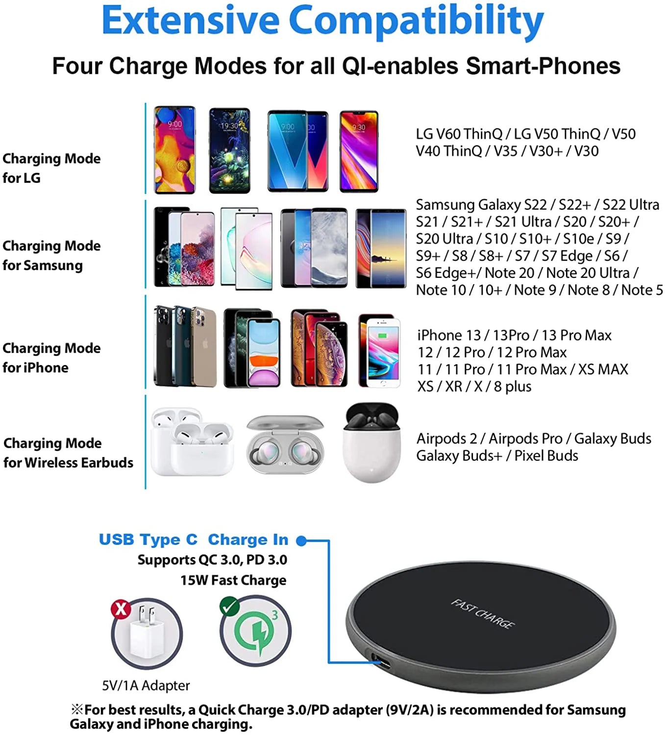 Cargador Inalámbrico 50W para iPhone 14 15 16 17 Pro y Samsung S25 S26 S8 S9 S10 - Base de Carga Rápida
